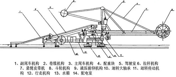 &nbsp;污泥矿山刮板给料机